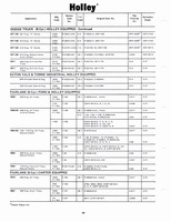 Holley Kits and Parts 1971 026.jpg